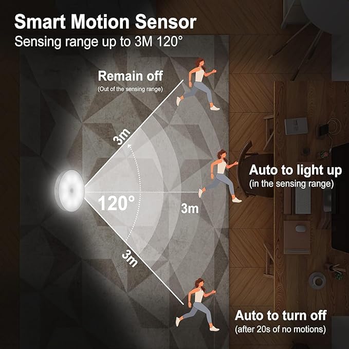 Round Shape Motion Sensor LED Lights |USB Charging | Battery Rechargeable | Wireless Magnetic Self-Adhesive | For Wardrobe,Cabinet,Cupboard,kitchen, Bedroom,Stairs |