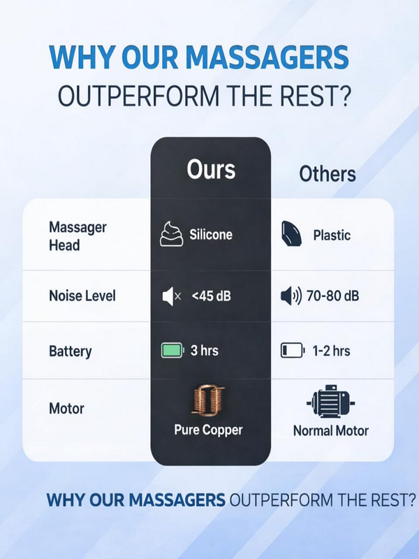 Relief Compact Massage Gun