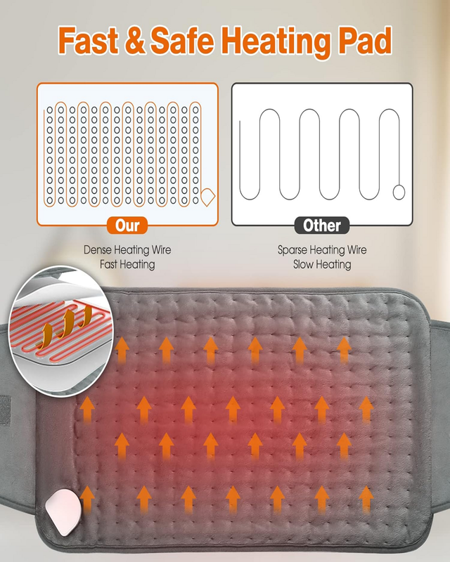 Even heating wires inside the pad