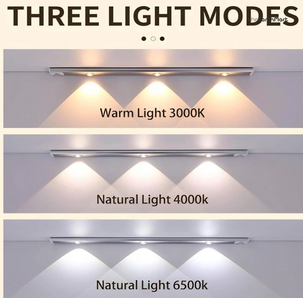 Motion Sensor USB Cabinet LED Lights