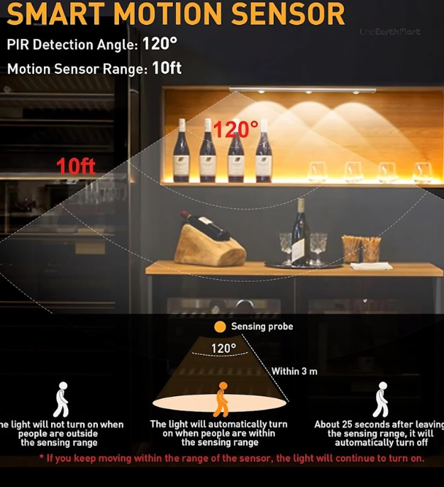 Motion sensor range of the cabinet light: 120 degrees, up to 10 ft