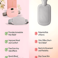 Rechargable Heating Pad for Period Cramps