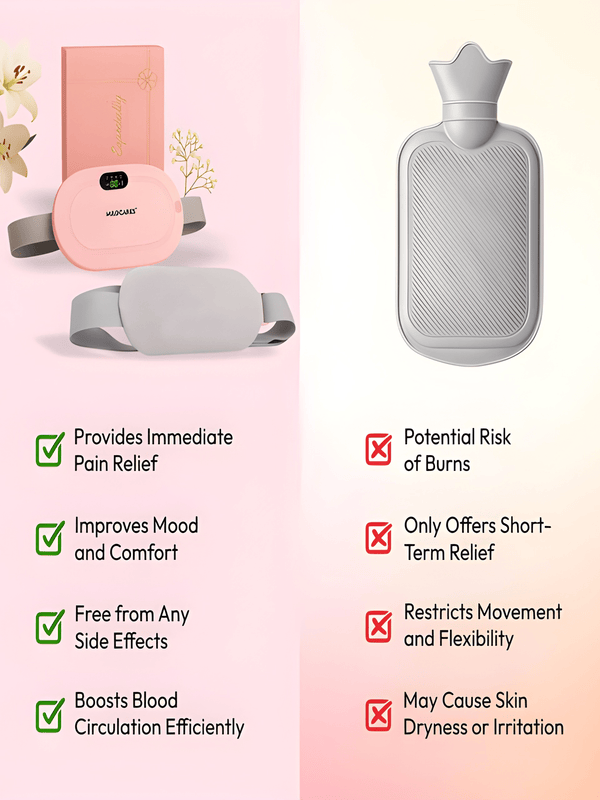 Rechargable Heating Pad for Period Cramps